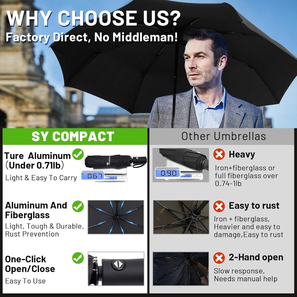 Compact Travel Umbrella - Wind – Travel Umbrella Compact recenzja i cena