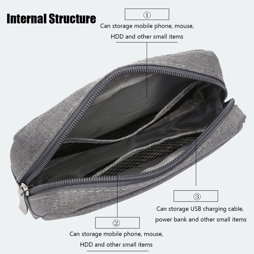 Travel HDD Organizer Digital A – Travel Accessories Gadget recenzja i cena