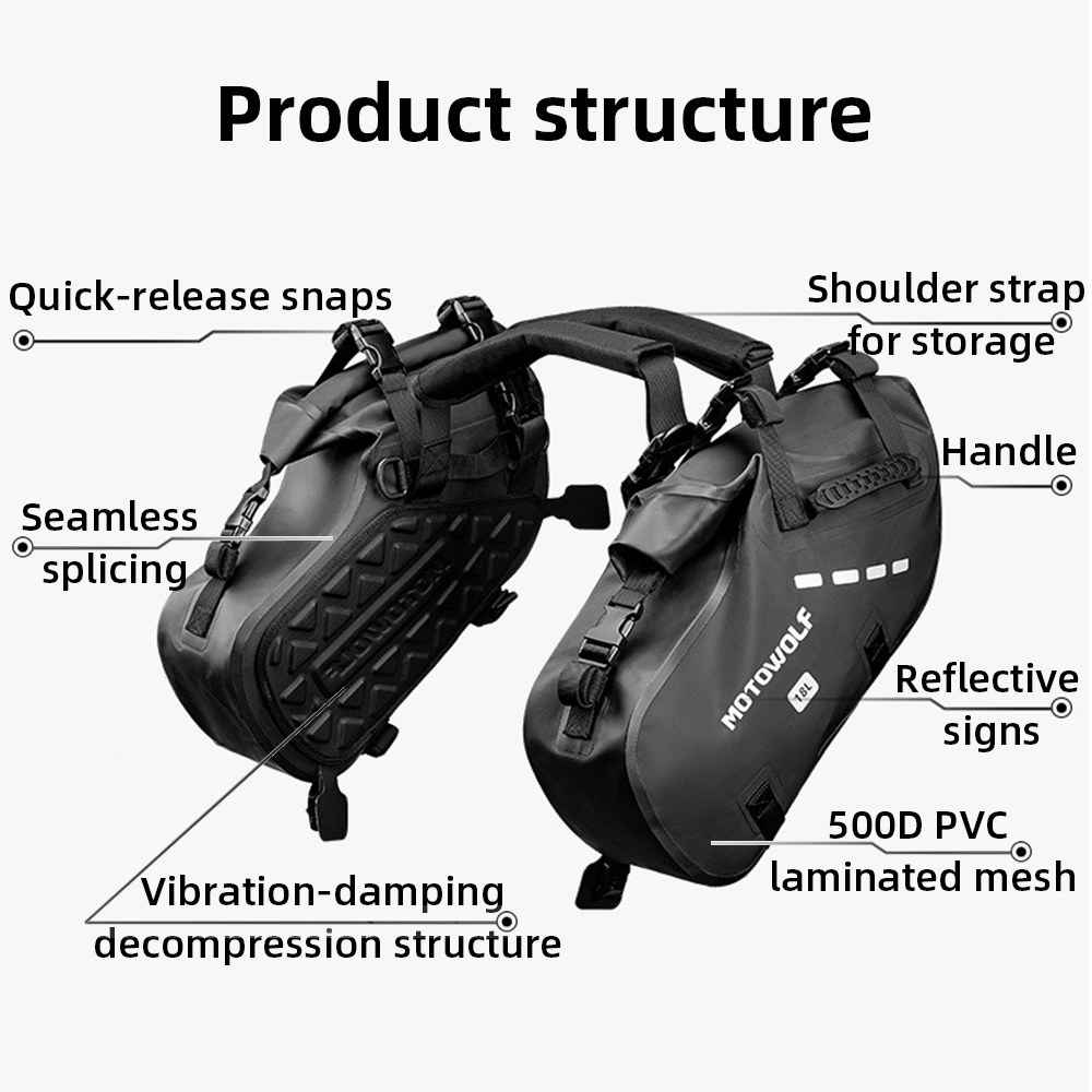 Waterproof Motorcycle Saddle B – Travel Accessories Gadget recenzja i cena